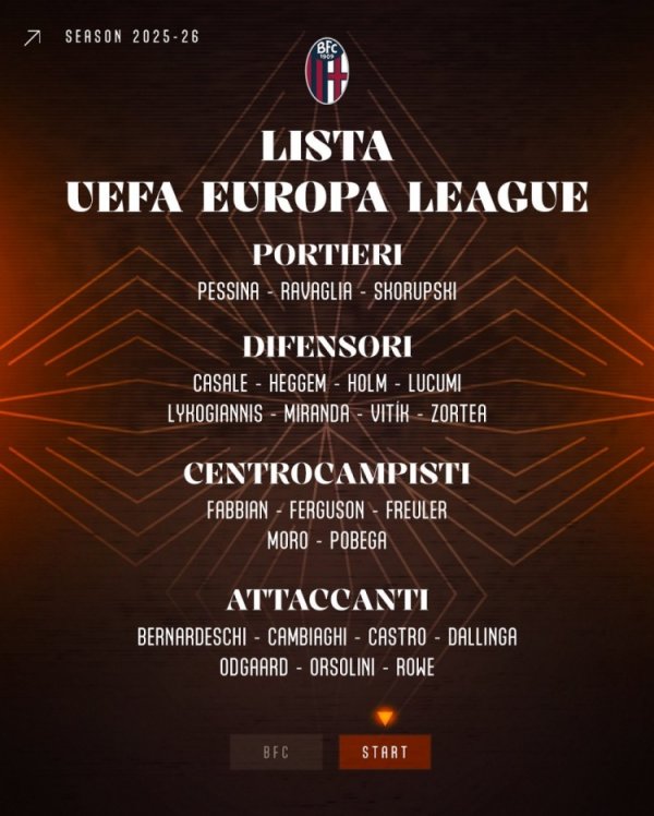 Danh sách của Bologna Europa League: Benardeski và Poberga nằm trong danh sách, bất động không có